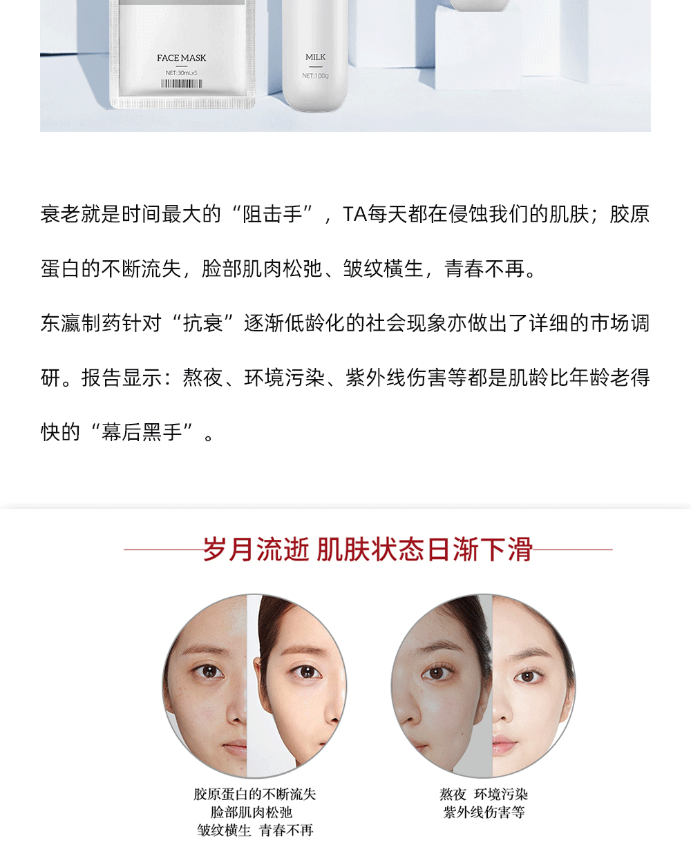衰老就是时间最大的“阻击手”，TA每天都在侵蚀我们的肌肤；胶原蛋白的不断流失，脸部肌肉松弛、皱纹橫生，青春不再。 东瀛制药针对“抗衰”逐渐低龄化的社会现象亦做出了详细的市场调研。报告显示：熬夜、环境污染、紫外线伤害等都是肌龄比年龄老得快的“幕后黑手”。
