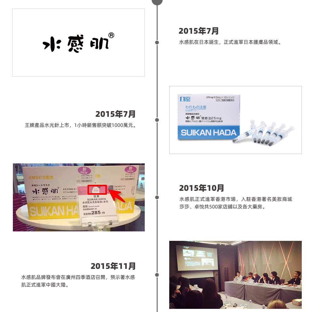 2015年7月  水感肌在日本誕生，正式進軍日本護膚品領域。 2015年7月  王牌產品水光針上市，1小時銷售額突破1000萬元。 2015年10月 水感肌正式進軍香港市場，入駐香港著名美妝商城莎莎、卓悅共500家店鋪以及各大藥房。 2015年11月  水感肌品牌發佈會在廣州四季酒店召開，預示著水感肌正式進軍中國大陸。