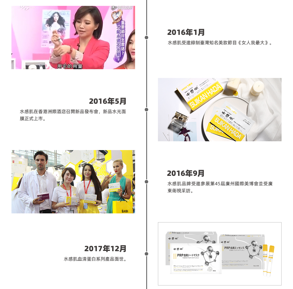 2016年1月  水感肌受邀錄製臺灣知名美妝節目《女人我最大》 2016年5月  水感肌在香港洲際酒店召開新品發佈會，新品水光面膜正式上市。 2016年9月  水感肌品牌受邀參展第45屆廣州國際美博會並受廣東衛視採訪。 2017年1月  水感肌與韓國著名集團B&B達成戰略合作，共同開發馬胎盤及馬油產品。2017年12月  水感肌血清蛋白系列產品面世。