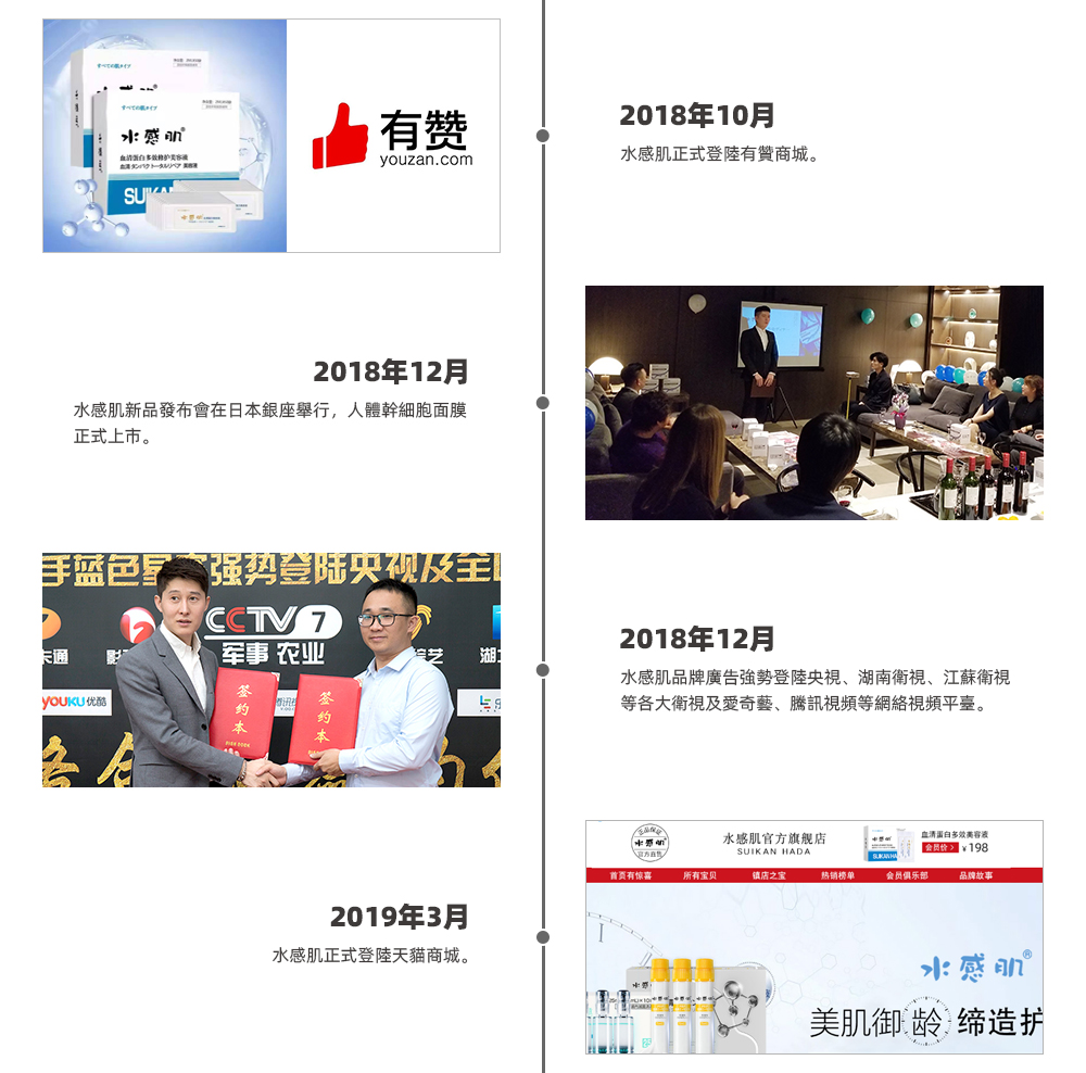 2017年12月  水感肌血清蛋白系列產品面世。 2017年12月  水感肌品牌受邀參加第四屆絲綢之路國際電影節。 2018年10月  水感肌正式登陸有贊商城。 2018年12月  水感肌新品發佈會在日本銀座舉行，人體幹細胞面膜正式上市。 2018年12月  水感肌品牌廣告強勢登陸央視、湖南衛視、江蘇衛視等各大衛視及愛奇藝、騰訊視頻等網路視頻平臺。2019年3月  水感肌正式登陸天貓商城。