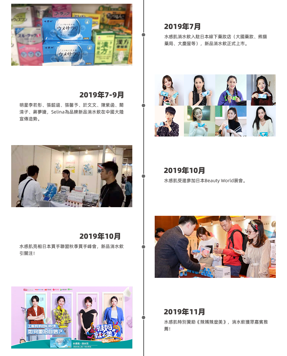  2019年7月  水感肌消水飲入駐日本線下藥妝店（大國藥妝、熊貓藥局、大慶屋等），新品消水飲正式上市。 2019年7-9月  明星李若彤、張韶涵、張馨予、於文文、陳紫函、闞清子、蔣夢婕，Selina為品牌新品消水飲在中國大陸宣傳造勢。 2019年10    水感肌受邀參加日本Beauty World展會。2019-10 水感肌亮相日本買手聯盟秋季買手峰會，新品消水飲引關注！2019-11 水感肌特別贊助《辣媽辣麼美》，消水飲獲眾嘉賓推薦！