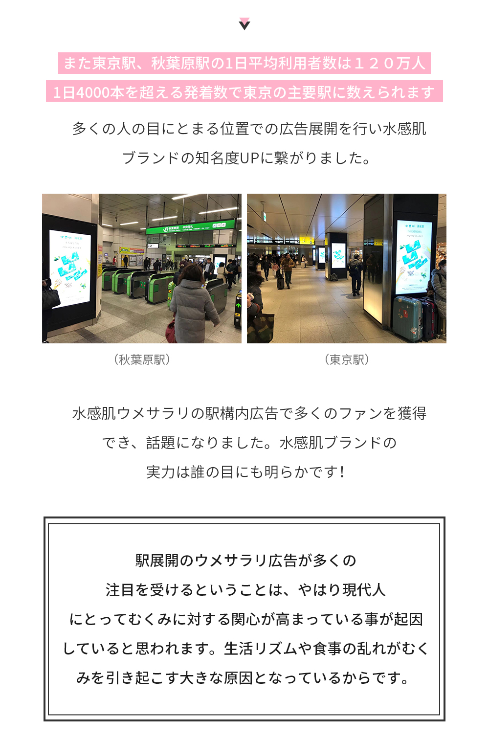 また東京駅、秋葉原駅の1日平均利用者数は１２０万人、1日4000本を超える発着数で東京の主要駅に数えられます。多くの人の目にとまる位置での広告展開を行い水感肌ブランドの知名度UPに繋がりました。水感肌ウメサラリの駅構内広告で多くのファンを獲得でき、話題になりました。 水感肌ブランドの実力は誰の目にも明らかです！駅展開のウメサラリ広告が多くの注目を受けるということは、やはり現代人にとってむくみに対する関心が高まっている事が起因していると思われます。生活リズムや食事の乱れがむくみを引き起こす大きな原因となっているからです。